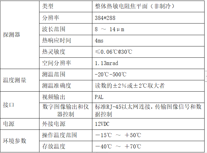 變電站紅外熱成像在線監(jiān)測(cè)方案主要設(shè)備及性能特點(diǎn)