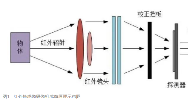 紅外熱成像技術(shù)給安防巡檢機器人安上“慧眼”