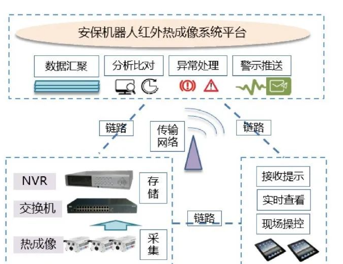 紅外熱成像攝像機