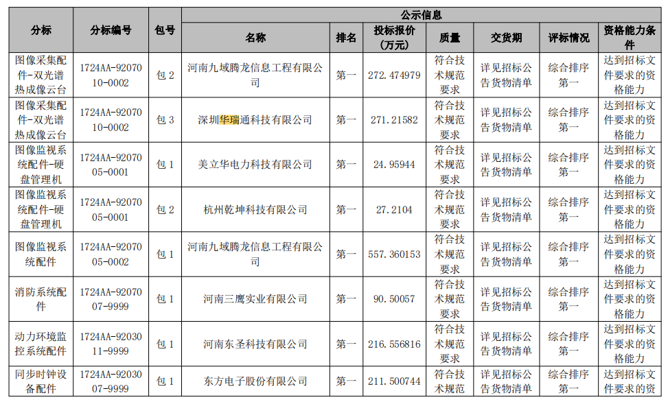 1.5km熱成像監(jiān)控攝像機(jī)