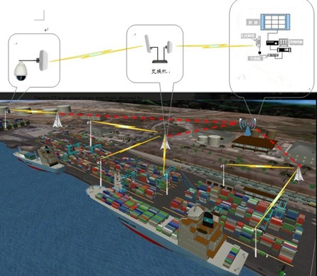 口岸夜視球形攝像機(jī)、河道港口熱成像網(wǎng)絡(luò)攝像機(jī)、海洋漁場監(jiān)控球機(jī)的聯(lián)系和區(qū)別